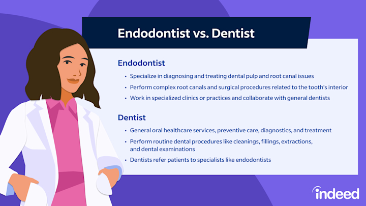 Comparing endodontist specialist versus general dentist for root canal treatment